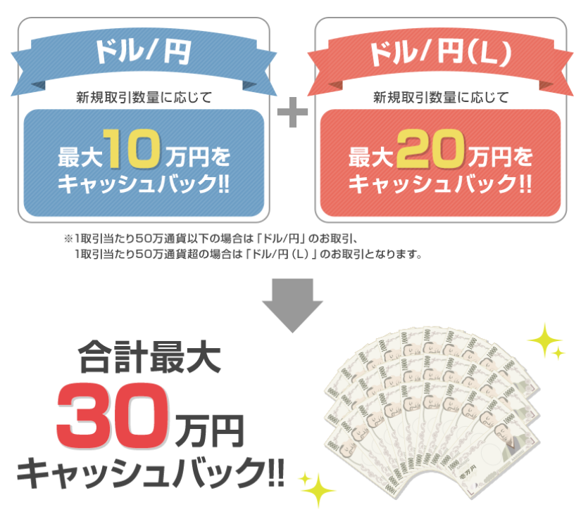 FXプライム10万円キャッシュバックキャンペーン