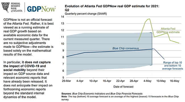 アトランタ連銀GDPナウは10％超の予想